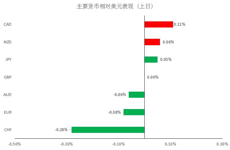 MEX GROUP：本周相对较为看好欧/美的观点