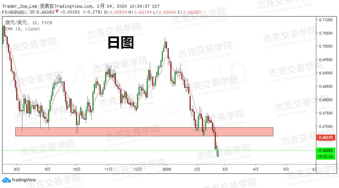 2月24日 策略研报 黄金/原油/英镑/欧元/美日/澳元/标普/BTC