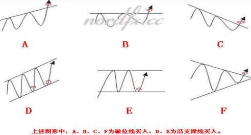 第一步:学习外汇基础知识