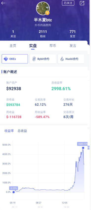 太刺激!比特币行情5天内多次反转,期货屡屡爆仓!减半行情生变?已有平台9亿无法兑付