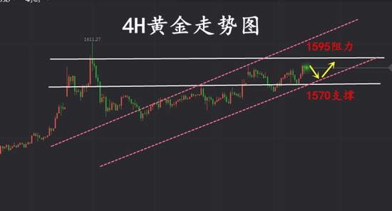 夏黛清：2.2千年对称日金油去向何方，周一金油解盘