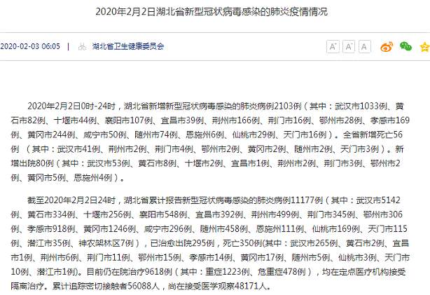 最新数据!新冠病毒疫情全国确诊17205例 死亡病例361例 金价早盘一度突破1590