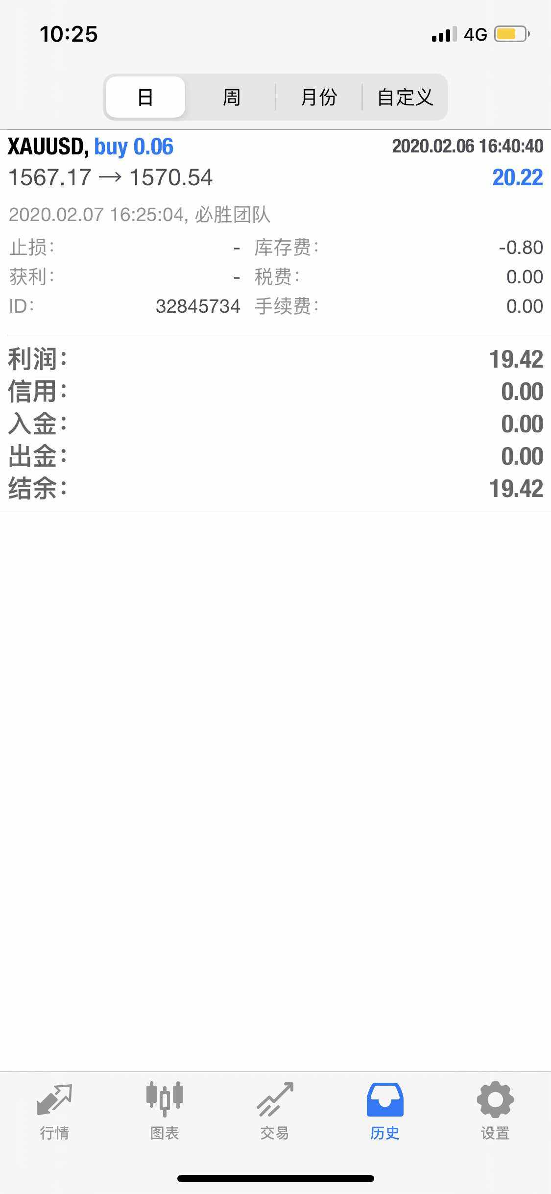 feed image