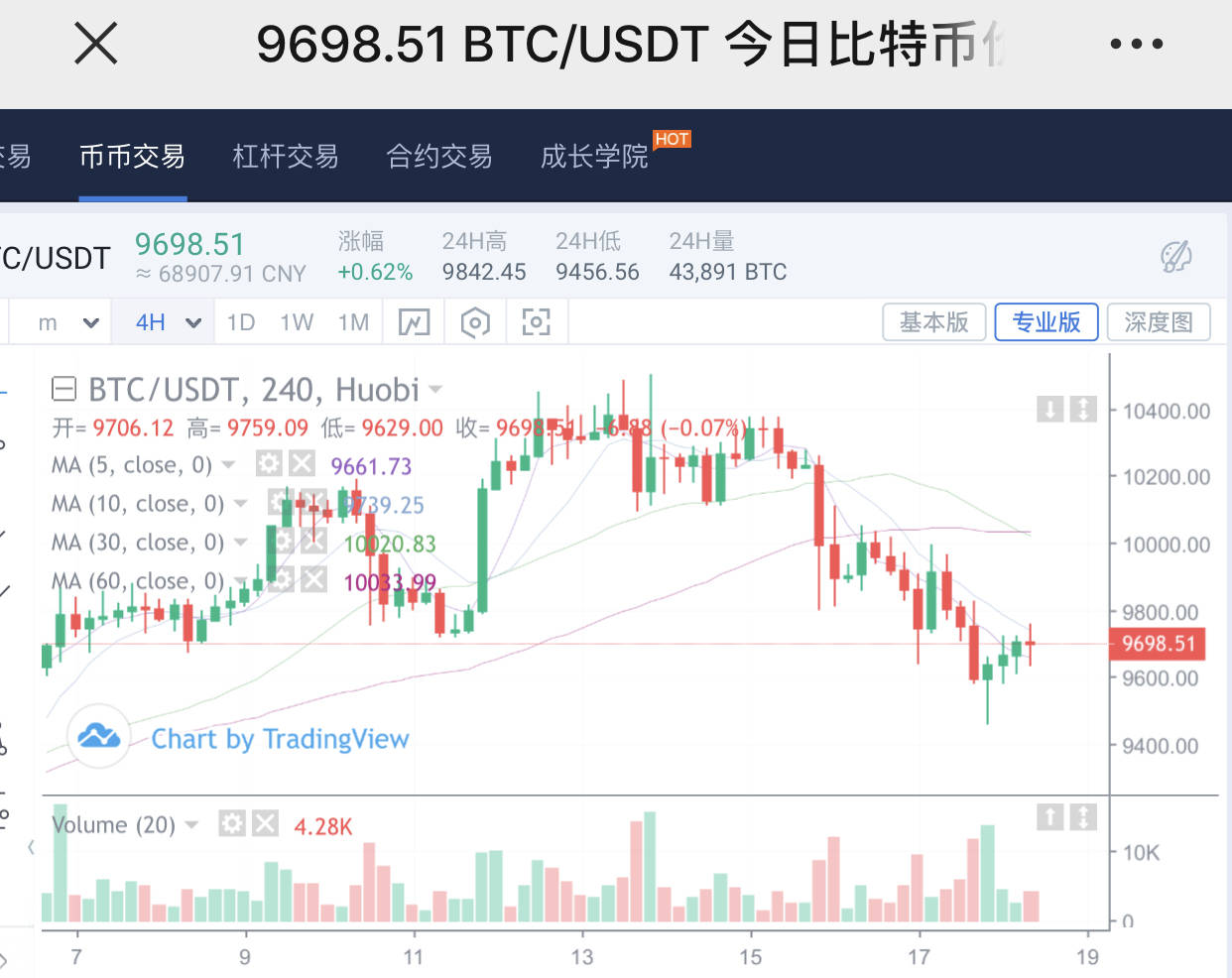 支撑点 行情 抛压 盈点 运行 附图