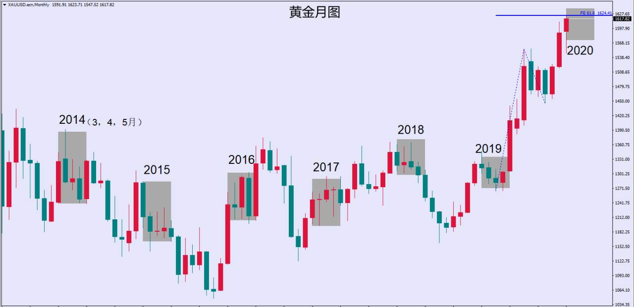 MEX GROUP：黄金美元巅之战 谁是王者谁是殇