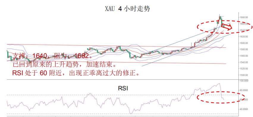 MEX GROUP:疫情全球蔓延，避险仍然是重头戏。