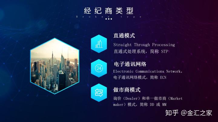 外汇公开课:如何选择外汇平台(附监管查询)