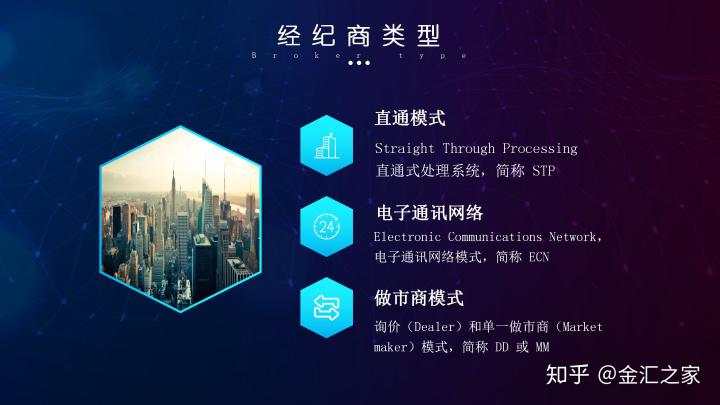 外汇公开课：如何选择外汇平台（附监管查询）
