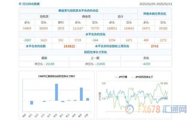 CFTC持仓解读：澳元看空意愿降温、黄金看多意愿升温(2月11日当周)