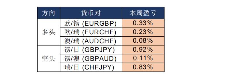 MEXGROUP:每日快讯(2020-2-25)