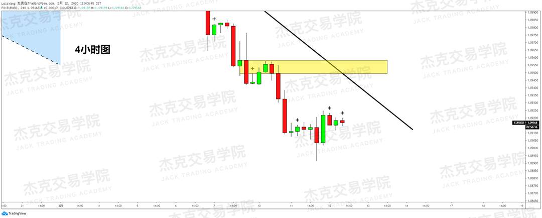 2月12日 策略研报 黄金/原油/英镑/欧元/美日/澳元/标普