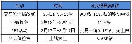 【最新囤钻攻略】——最少也得100起步