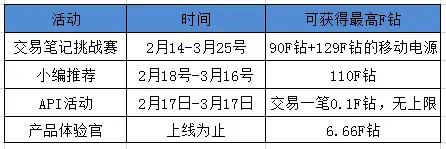 【最新囤钻攻略】——最少也得100起步