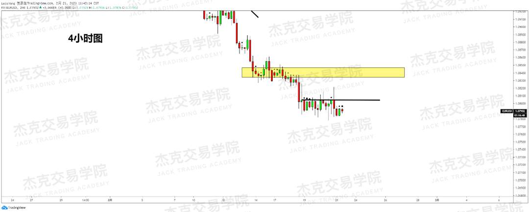 2月21日 策略研报 黄金/原油/英镑/欧元/美日/澳元/标普