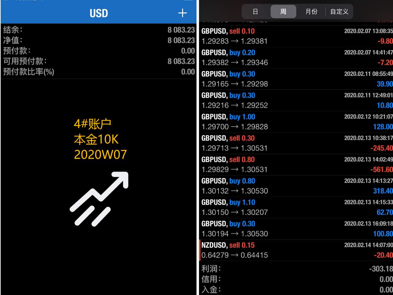 韭菜周记2020年第7周