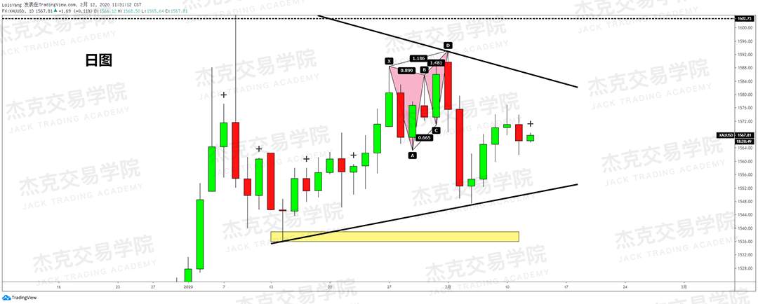 2月12日 策略研报 黄金/原油/英镑/欧元/美日/澳元/标普