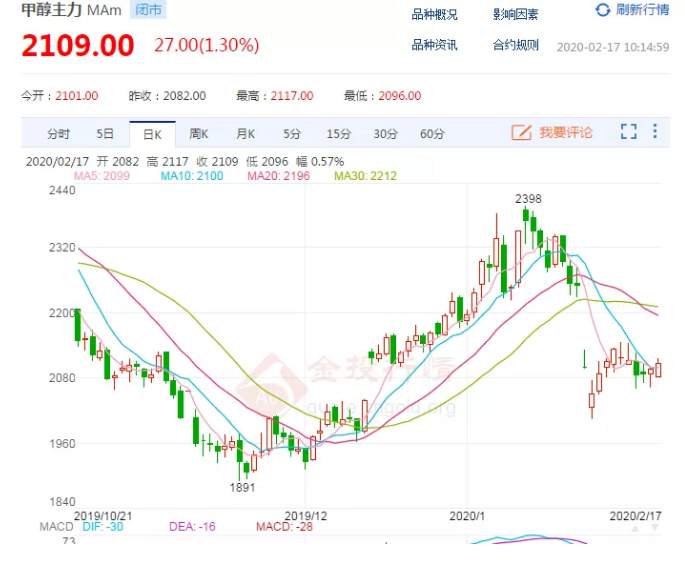 ALPHA每日洞察——2020-02-17