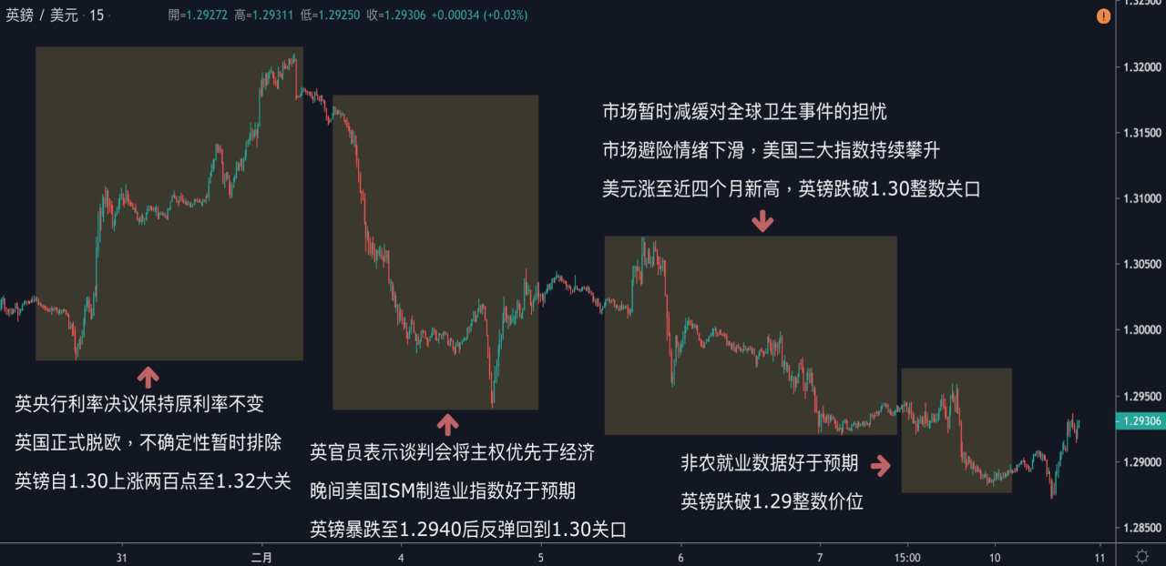 每日分析｜美国经济数据保持强劲，欧系货币再刷新低，油价连跌五周！