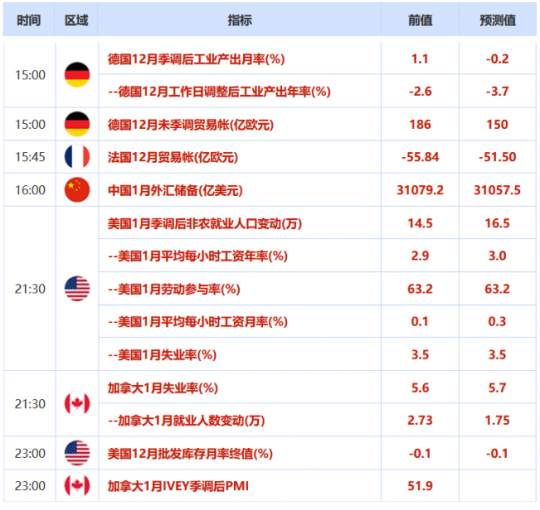 欧市盘前：亚洲股市纷纷回落，日元或止步四连跌，聚焦晚间重磅非农