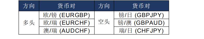 MEX GROUP:每周策略2020-02-24