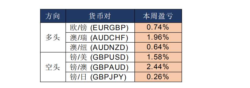 MEX Group：每日快讯（2020年2月6日）