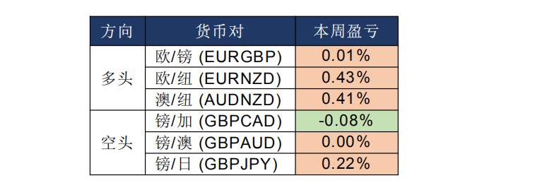 MexGroup：晨早快讯（2020-02-19）