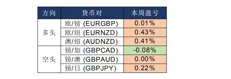 MexGroup：晨早快讯（2020-02-19）