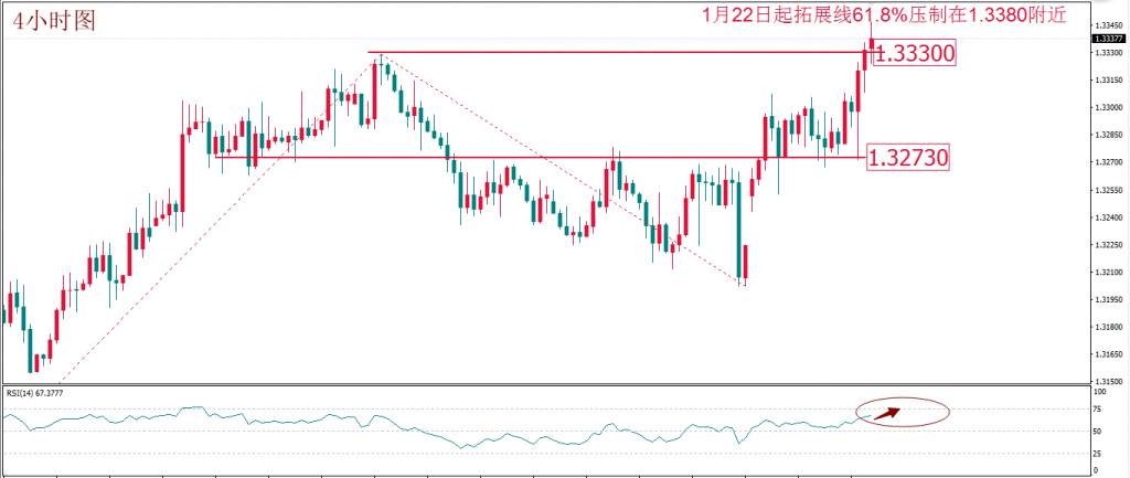 MexGroup：每日技术报告——原油转折点如期降临 今日重点关注欧元转折点