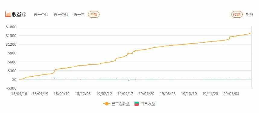 曲线 收益 交易 关注 留言 好看