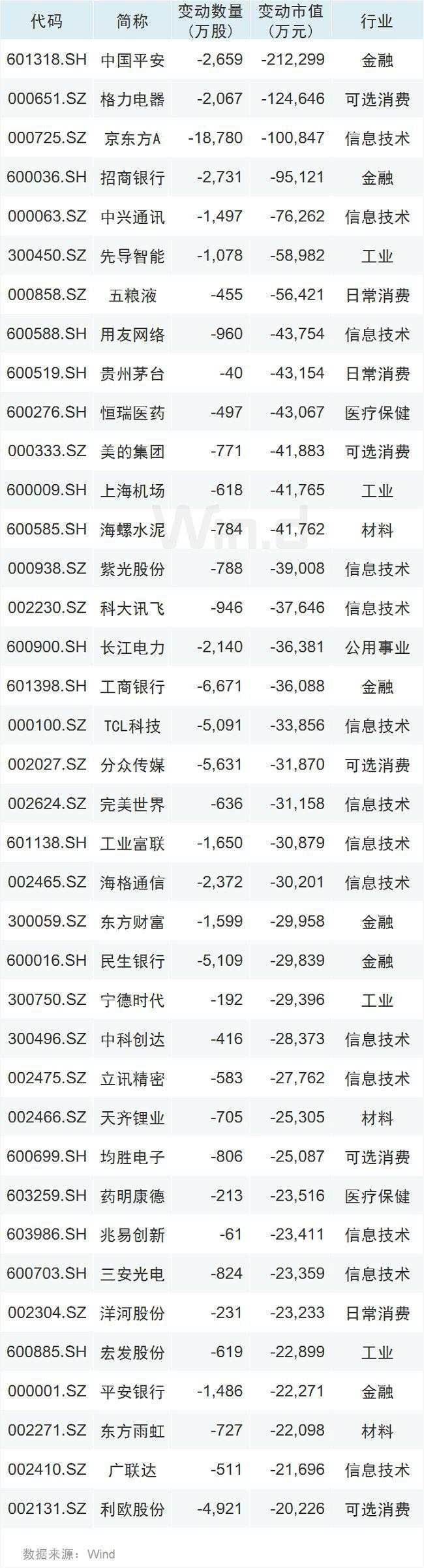 海外市场再次出现踩踏，本周最后一次考验大A成色