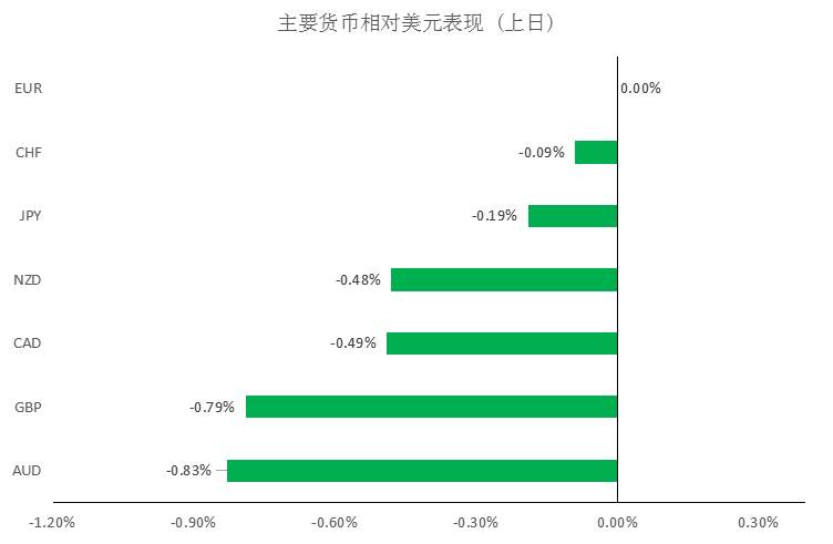 MEXGROUP:每日快讯(2020-2-27)