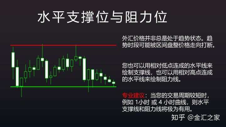 外汇公开课：趋势线的画法及应用