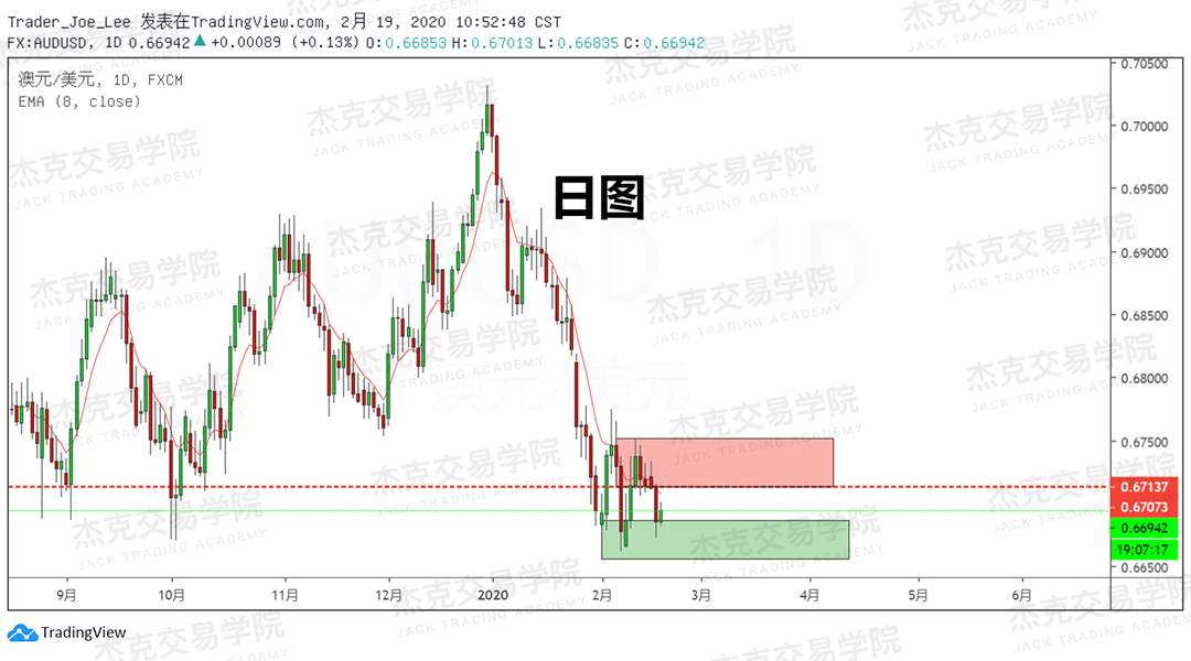 2月18日 策略研报 黄金/原油/英镑/欧元/美日/澳元/标普
