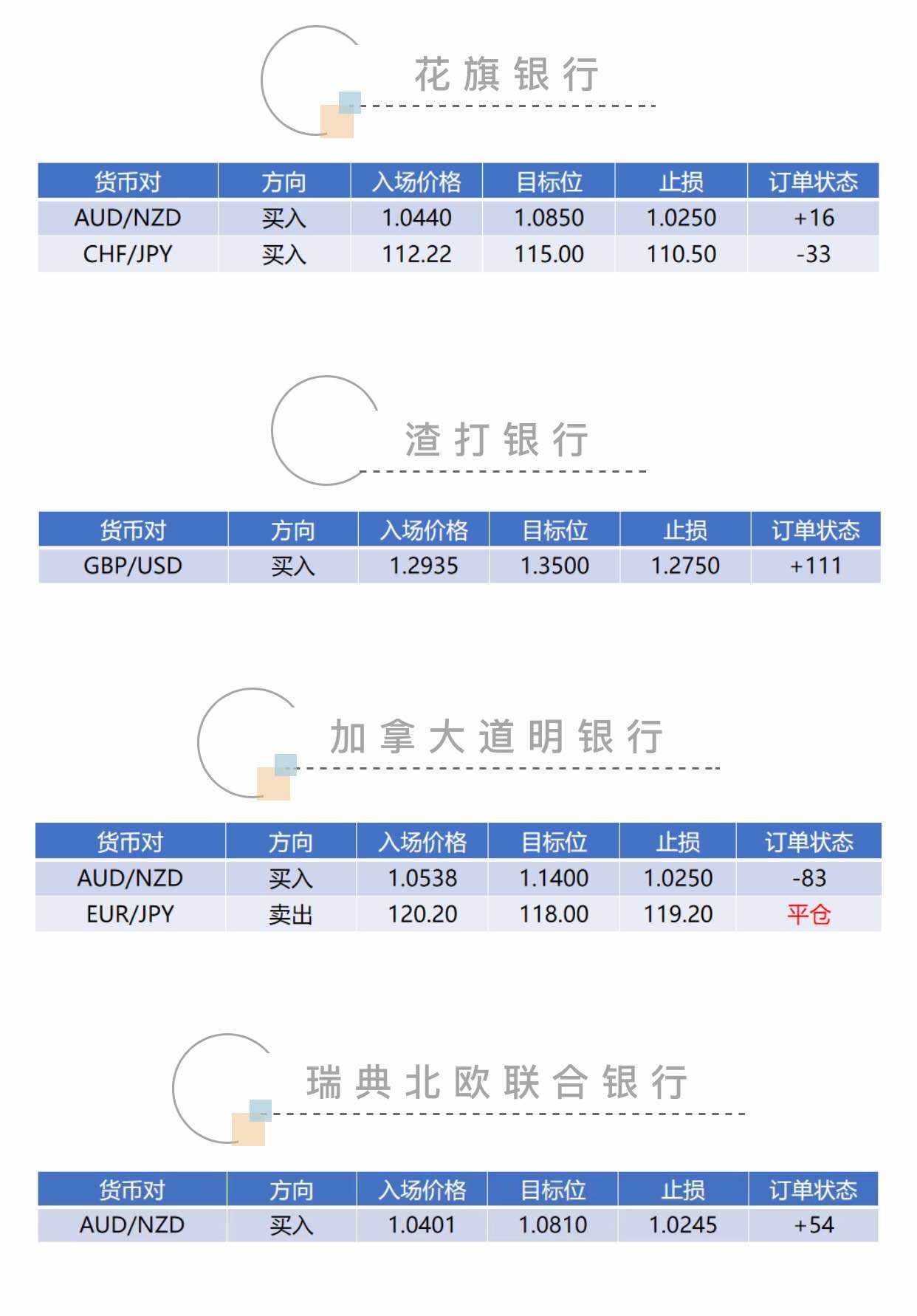 收割 银行