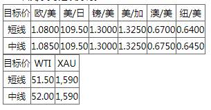 MEXGROUP:每日快讯(2020-2-19)