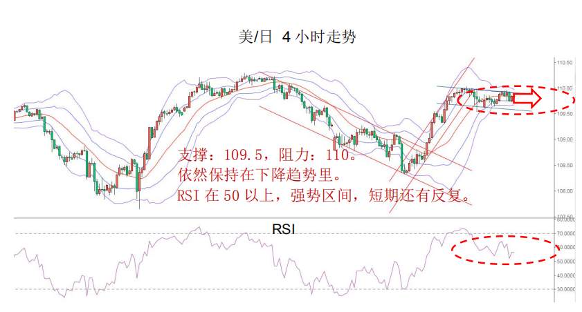 MEX GROUP：由于鲍威尔重申现政策恰当，因此，我们继续支持强势美元