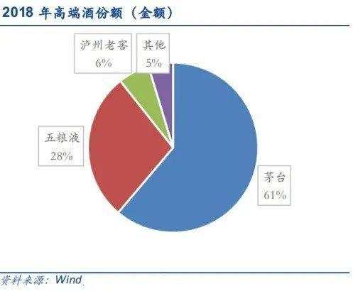 未来几年，我更看好五粮液而非茅台的原因