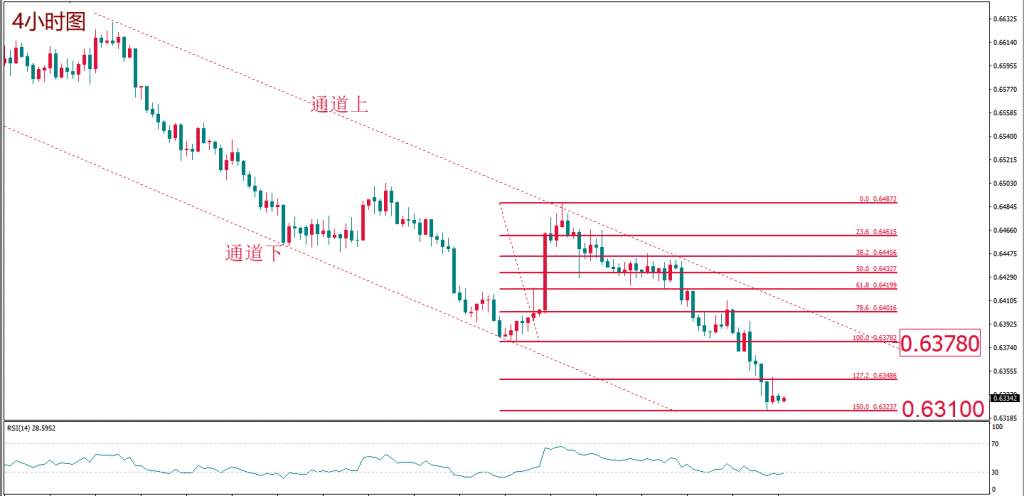 MexGroup：每日技术报告——“热闹是属于它们的” 原油什么都没有