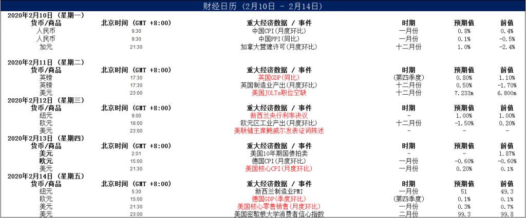 MEX Group：每日快讯（2020年2月10日）