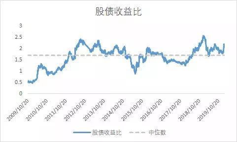 三大信号： 结构性牛市即将到来 （附再融资新规解读）