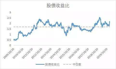 三大信号： 结构性牛市即将到来 （附再融资新规解读）