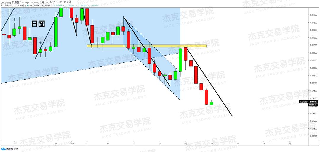 2月10日 策略研报 黄金/原油/英镑/欧元/美日/澳元/标普