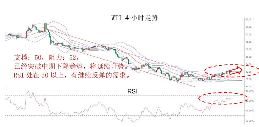 MEX GROUP：本周相对较为看好欧/美的观点