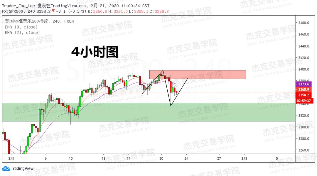 2月21日 策略研报 黄金/原油/英镑/欧元/美日/澳元/标普