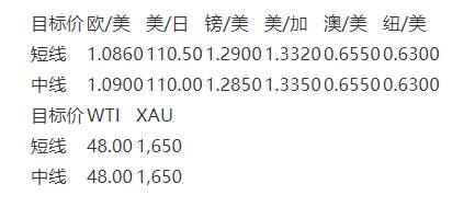 MexGroup：晨早快讯（2020-02-27）