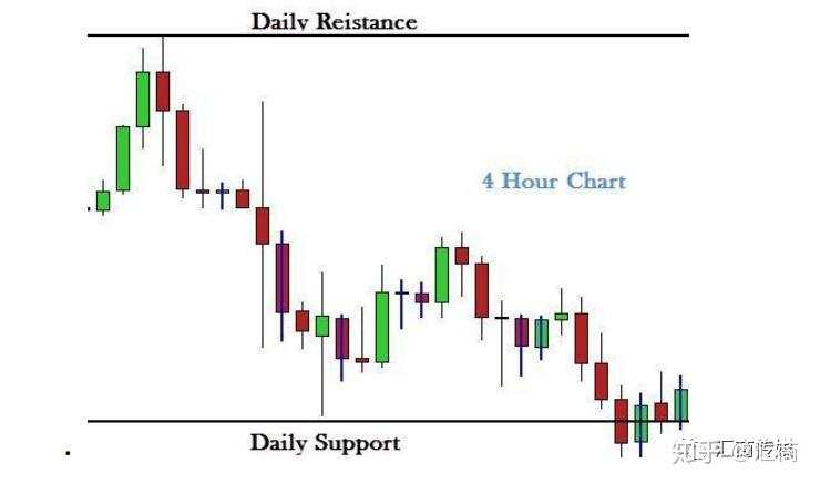 华尔街技术分析大师：裸K交易—如何寻找关键支撑阻力位？