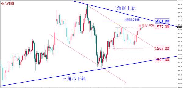 MEX GROUP:美经济向好提振风险偏好 黄金如期上行但涨幅受限