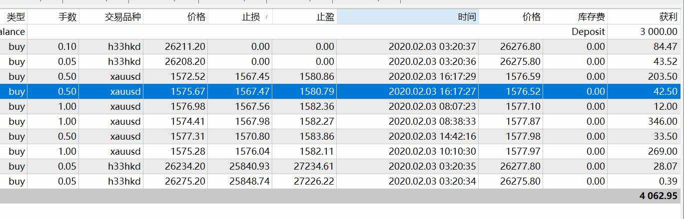 纯粹的交易/2020年02月03日 周一 天气 雪后初晴