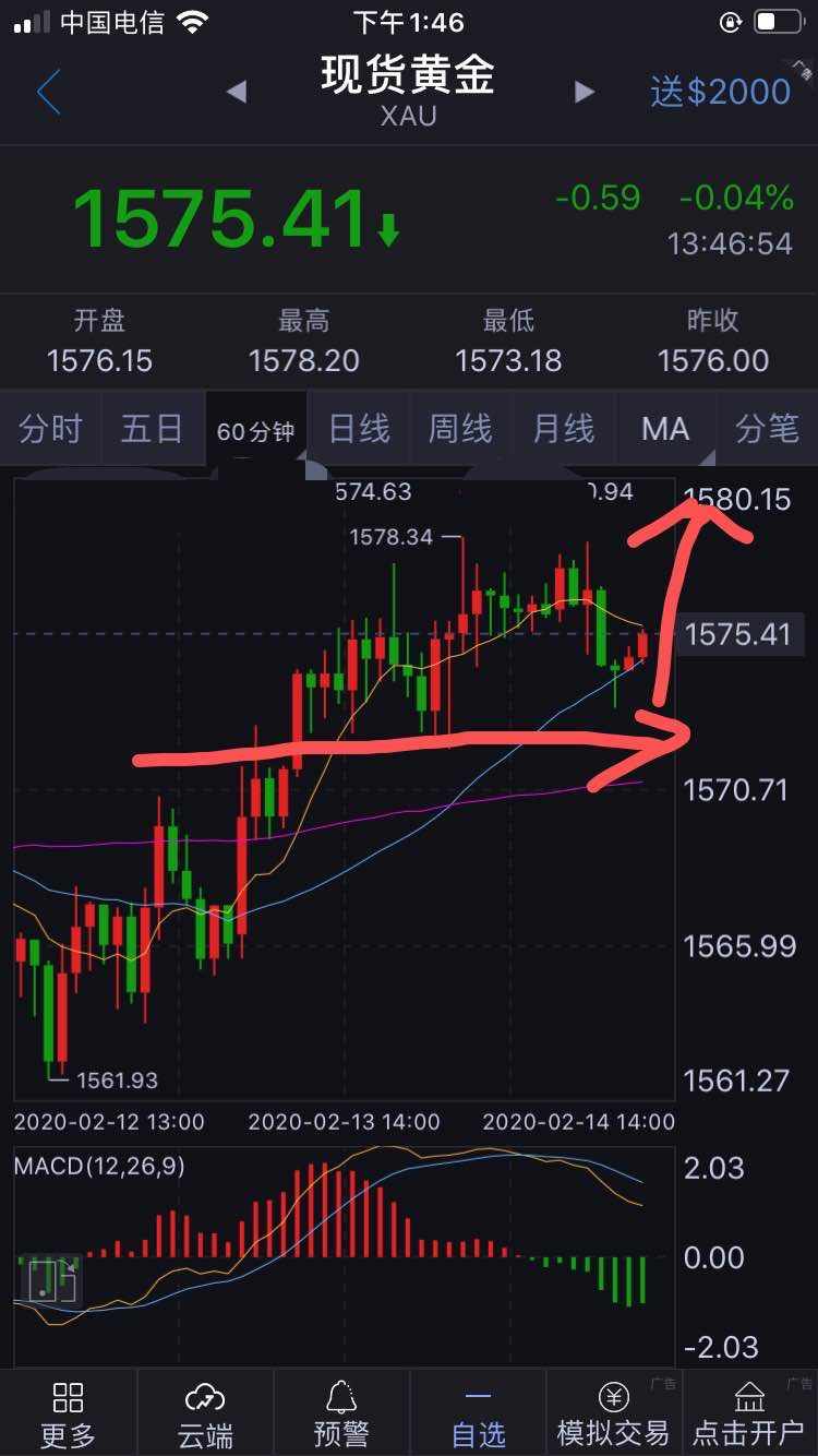2020年2月14号盘面分析