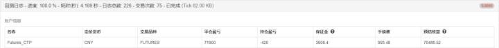 阿隆(Aroon)技术指标在量化交易中的应用